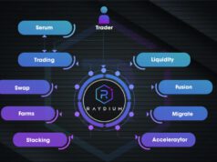 Raydium Liệu Có Hồi Sinh Mạnh Mẽ Trở Lại