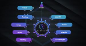 Raydium Liệu Có Hồi Sinh Mạnh Mẽ Trở Lại