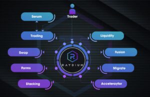 Raydium Liệu Có Hồi Sinh Mạnh Mẽ Trở Lại