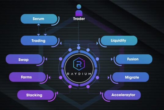 Raydium Liệu Có Hồi Sinh Mạnh Mẽ Trở Lại
