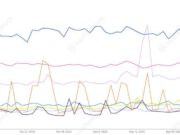 Giá LTC không tăng bất kể hoạt động on-chain mạnh mẽ