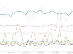 Giá LTC không tăng bất kể hoạt động on-chain mạnh mẽ