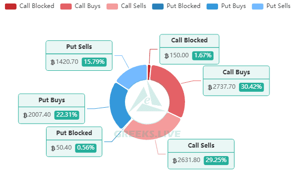 Phê duyệt Bitcoin ETF, thị trường sẽ như thế nào